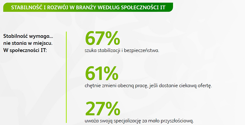 Oblicza pracy w IT_wykres 3.png