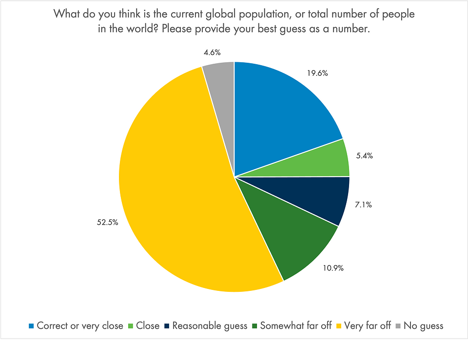 Q3 pie chart.png