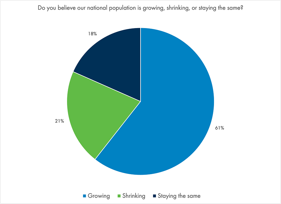 Q2 pie chart.png