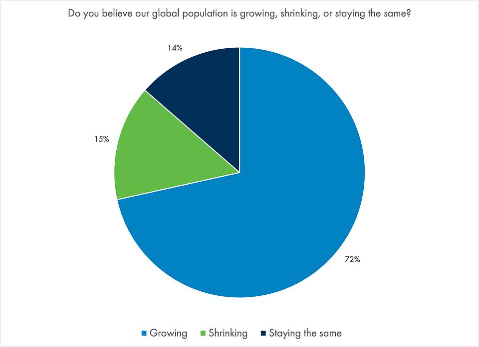 Q4 pie chart.png