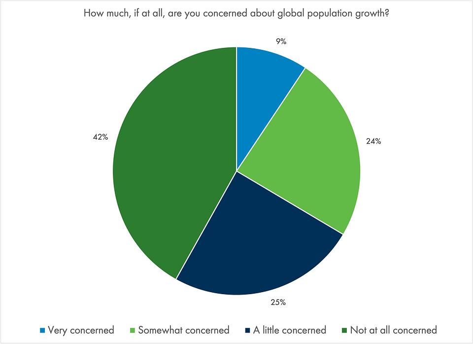 Q6 pie chart.png