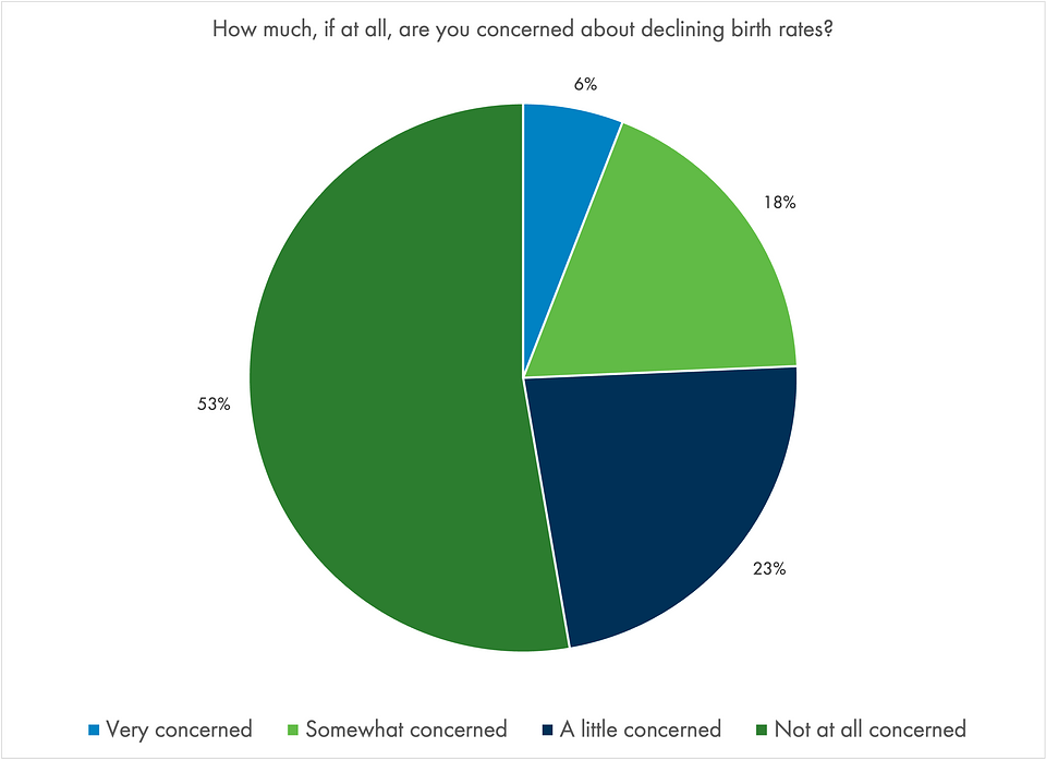 Q9 pie chart.png