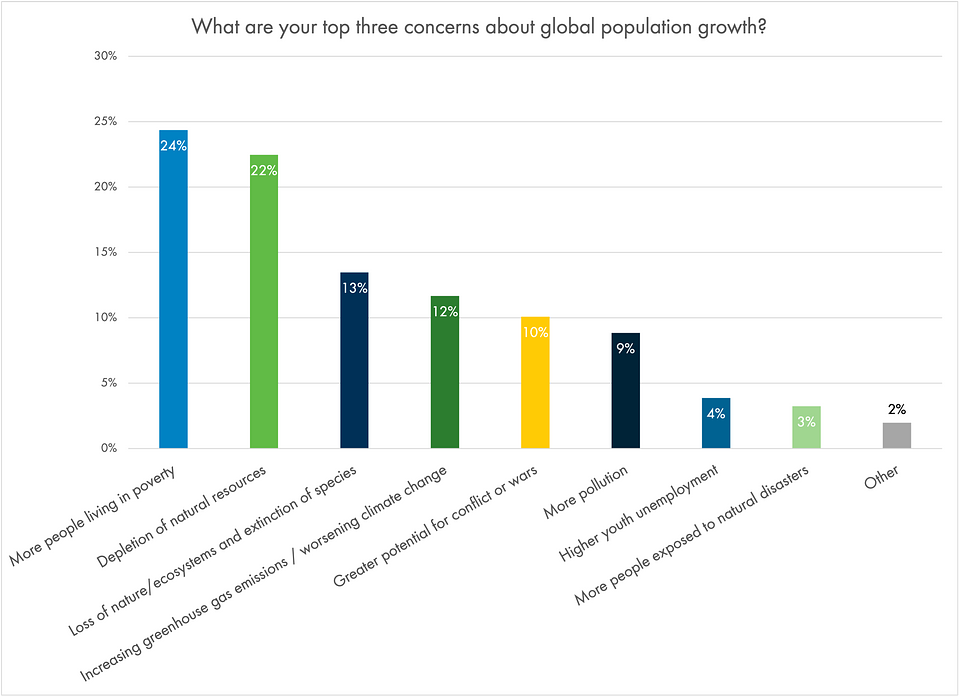 Q7 bar chart.png