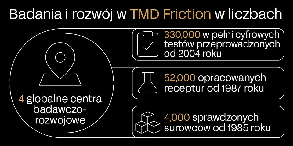 R&amp;amp;D_w_TMD_Friction.jpg