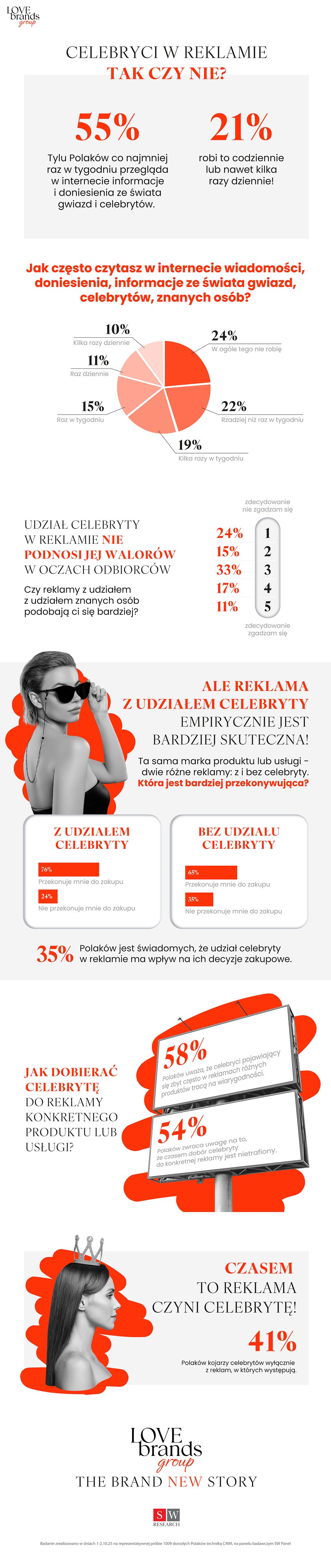 Infografika_Celebryci w reklamie.jpg