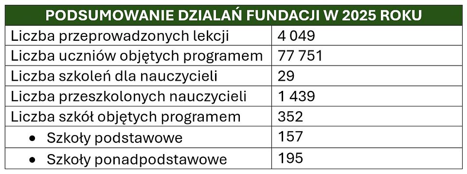 mentalnie równi-podsumowanie-2025.jpg