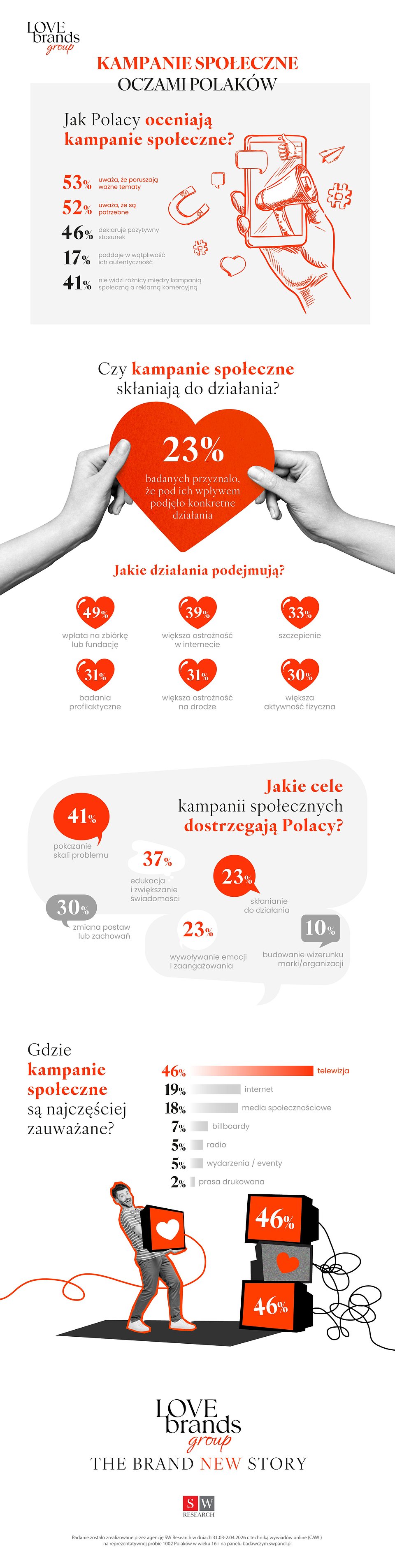 Kampanie_spoleczne_oczami_Polakow_infografika.jpg