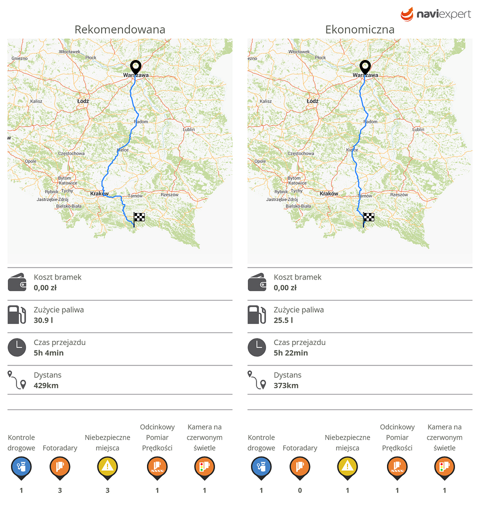 Warszawa - Krynica-Zdrój.png