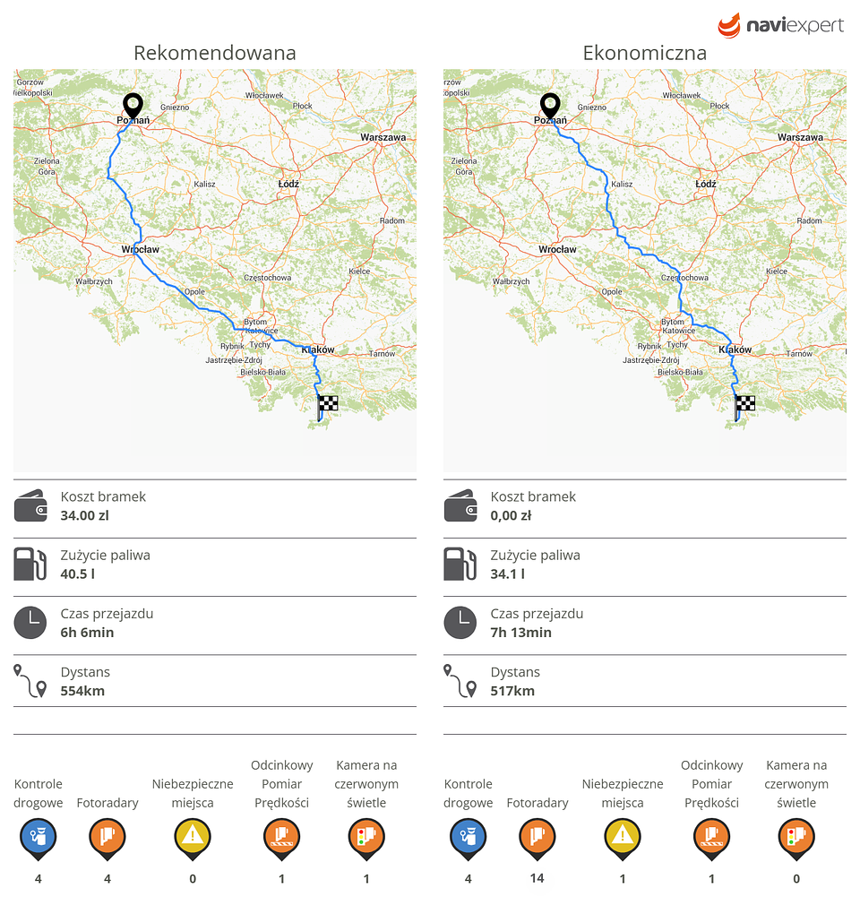 Poznań - Zakopane.png