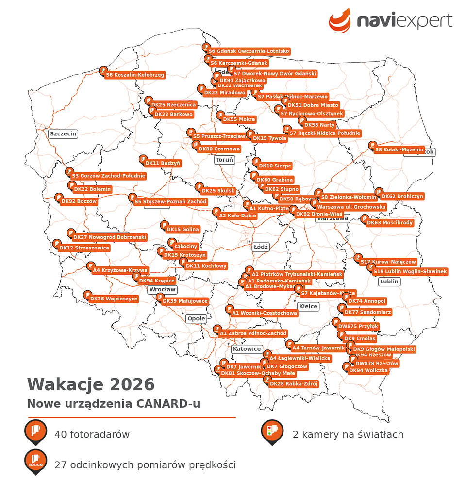 Nowe rejestratory prędkości