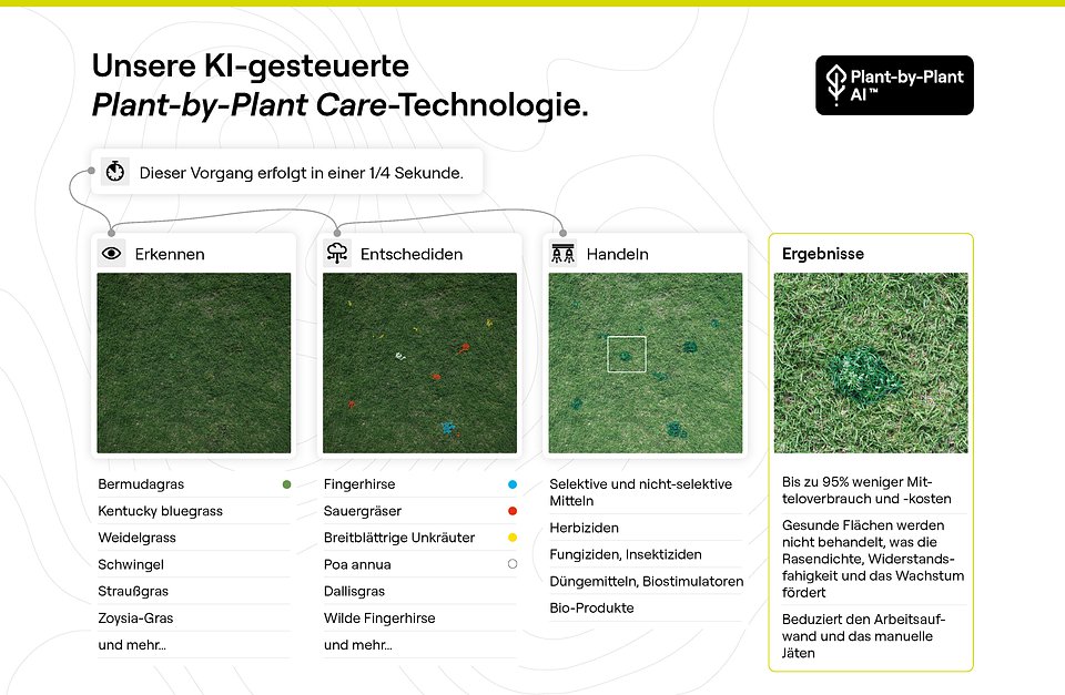 Plant By Plant Turf Care AI-web_DE.jpg