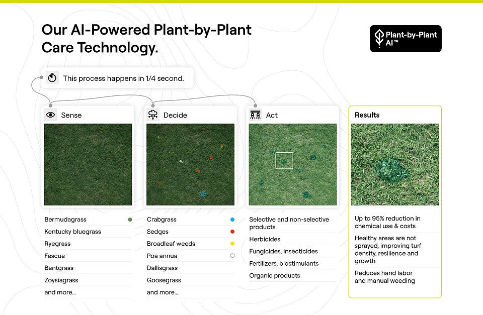 Plant By Plant Turf Care AI-web_EN.jpg