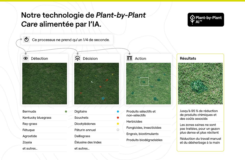 Plant By Plant Turf Care AI-web_FR.jpg