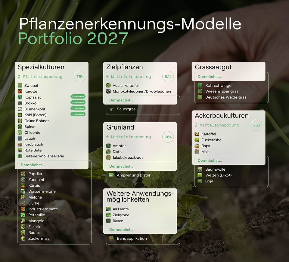 portfolio_2027_de.jpg
