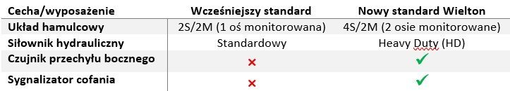 wywrotki standard nowy.jpg
