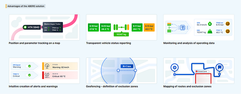 Aberg_Telematics_ATP3_EN.png