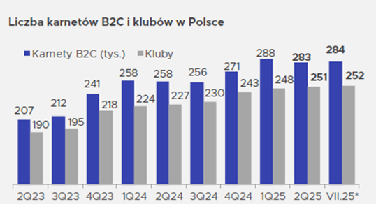 *dane szacunkowe za sierpień 2025