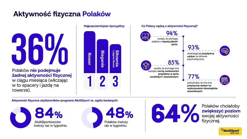 MS Index 2025_Grafika nr 1.jpg