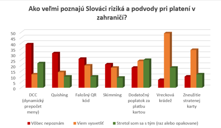 Průzkum společnosti mBank.