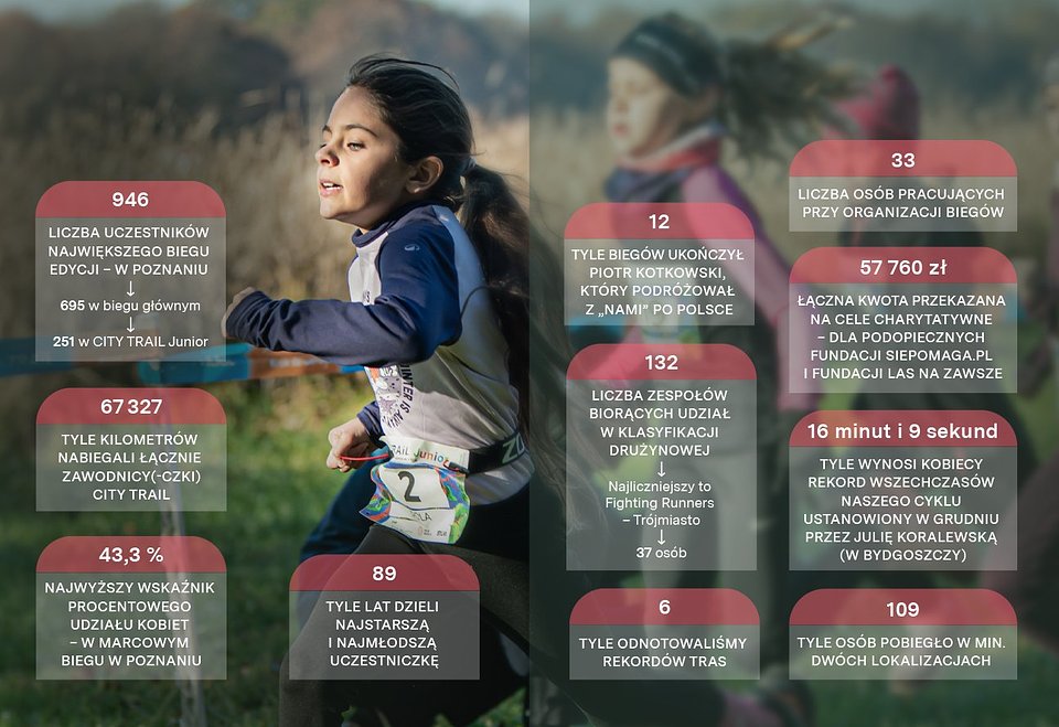 Ciekawostki dotyczące edycji 2025/2026