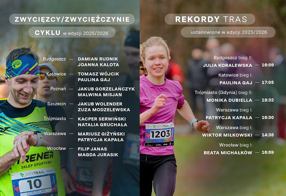 Zwycięzcy i zwyciężczynie cyklu Grand Prix oraz rekordy tras 2025/2026