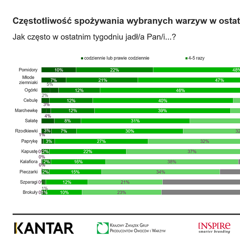 KANTAR Czerwiec 2025 (27).png