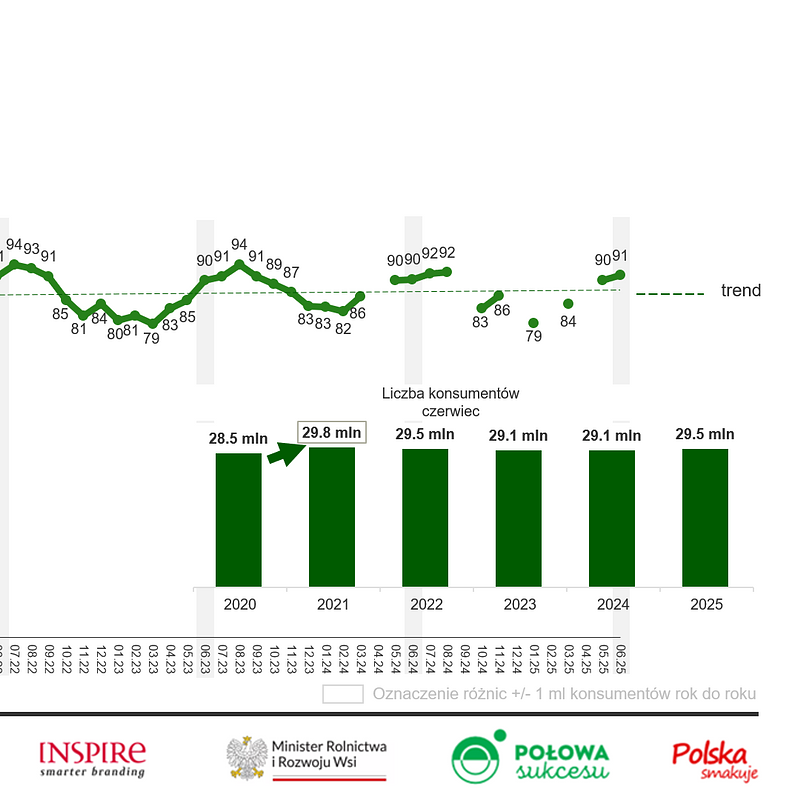 KANTAR Czerwiec 2025 (16).png