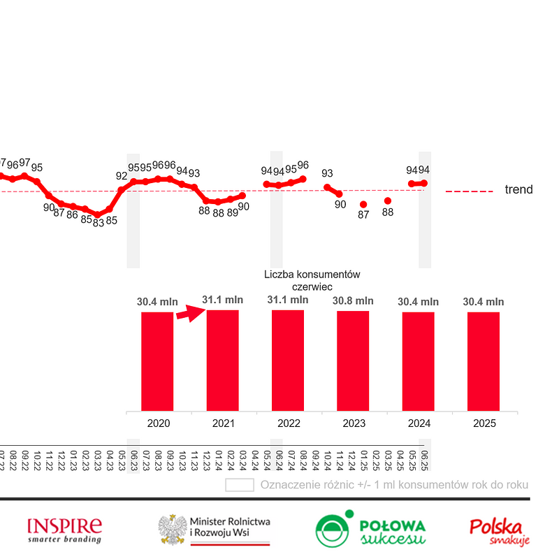 KANTAR Czerwiec 2025 (14).png