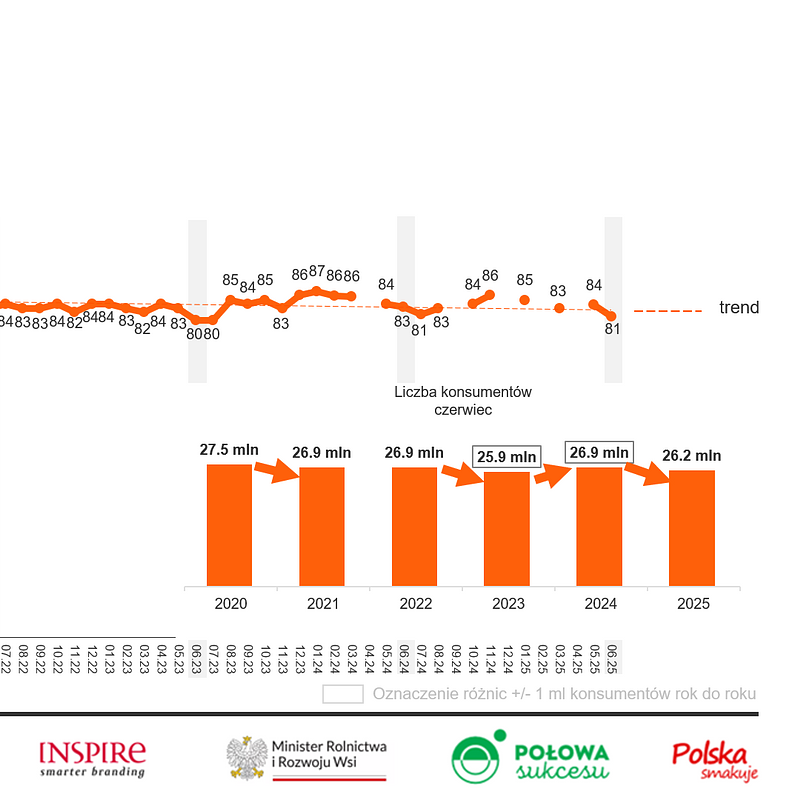KANTAR Czerwiec 2025 (18).png