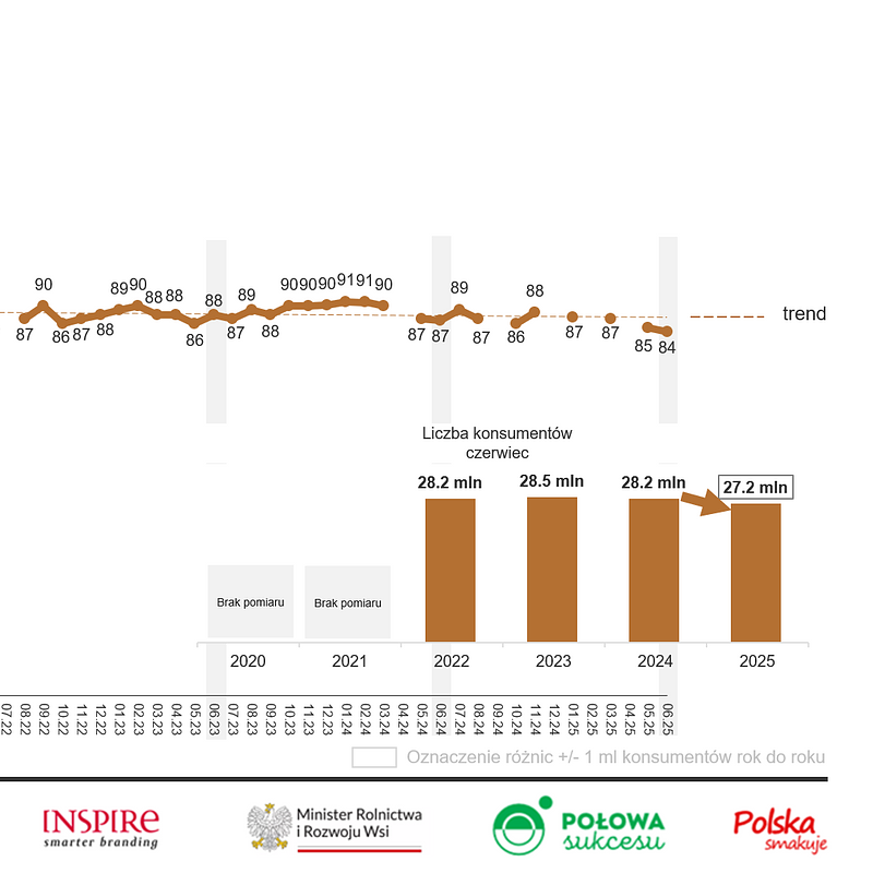 KANTAR Czerwiec 2025 (17).png