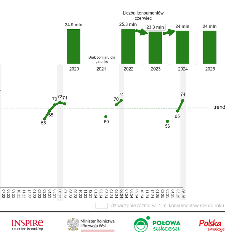 KANTAR Czerwiec 2025 (19).png