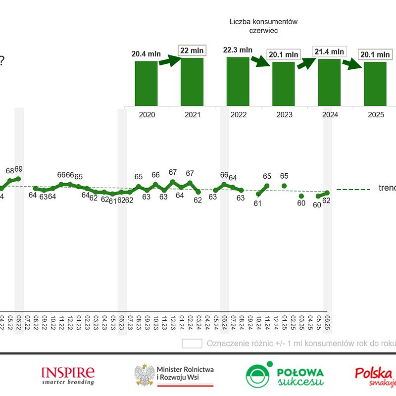 KANTAR Czerwiec 2025 (22).png