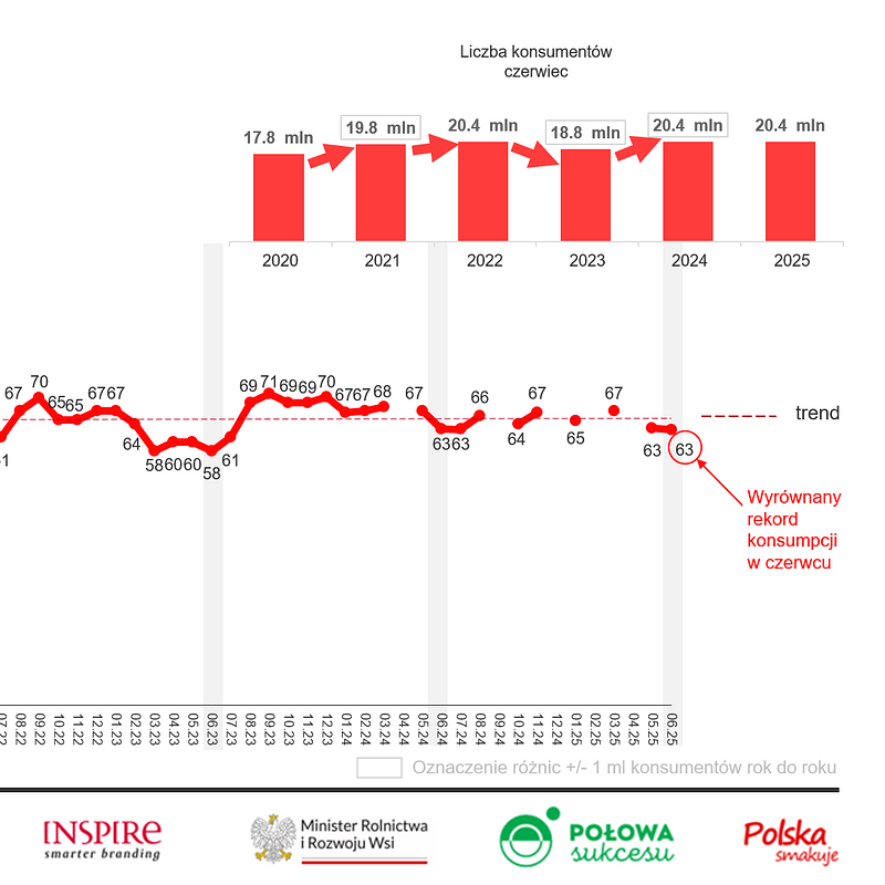 KANTAR Czerwiec 2025 (21).png
