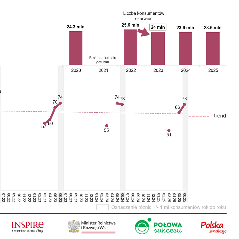 KANTAR Czerwiec 2025 (20).png
