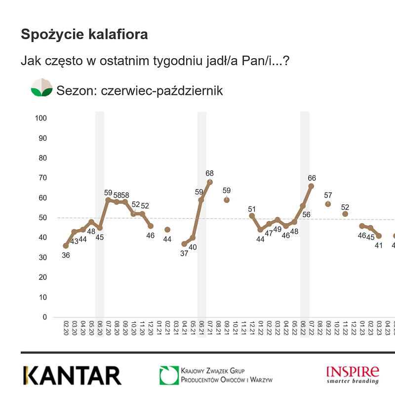 KANTAR Czerwiec 2025 (23).png