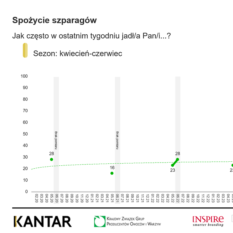 KANTAR Czerwiec 2025 (25).png