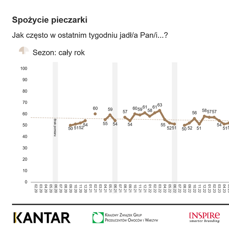 KANTAR Czerwiec 2025 (24).png