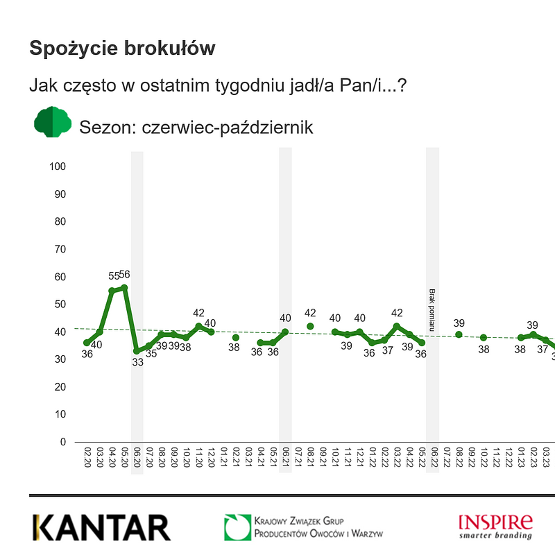 KANTAR Czerwiec 2025 (26).png