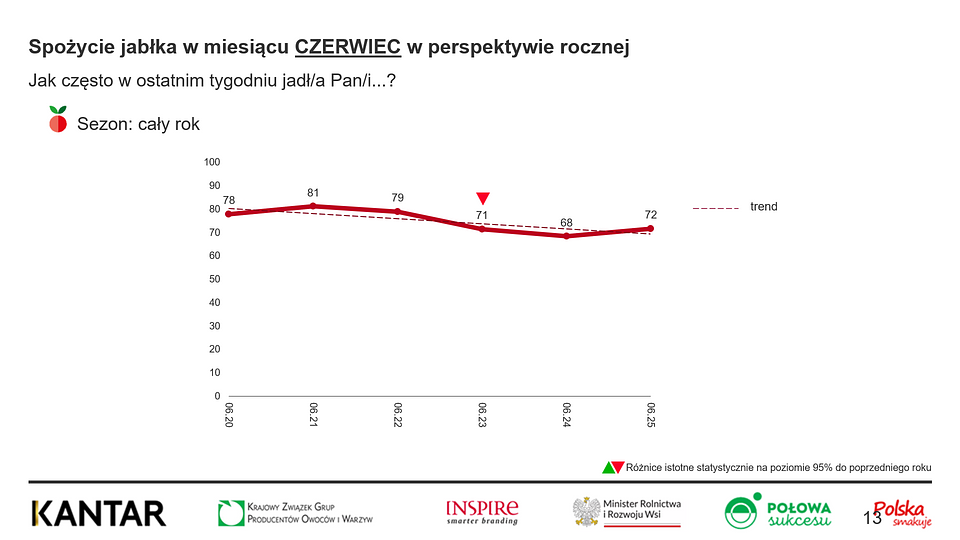 KANTAR Czerwiec 2025 (5).png