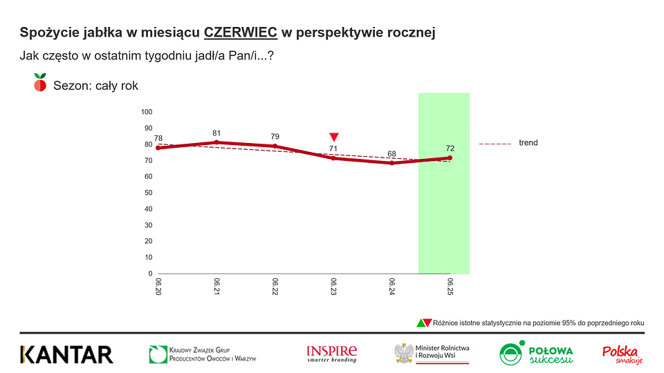 KANTAR Polska czerwiec 2025 (1).png