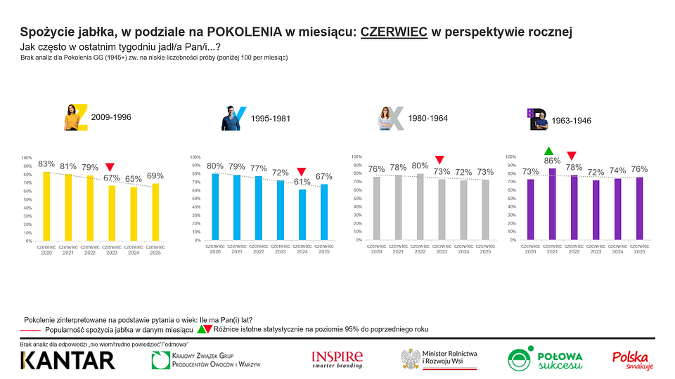 KANTAR Polska czerwiec 2025 (2).png