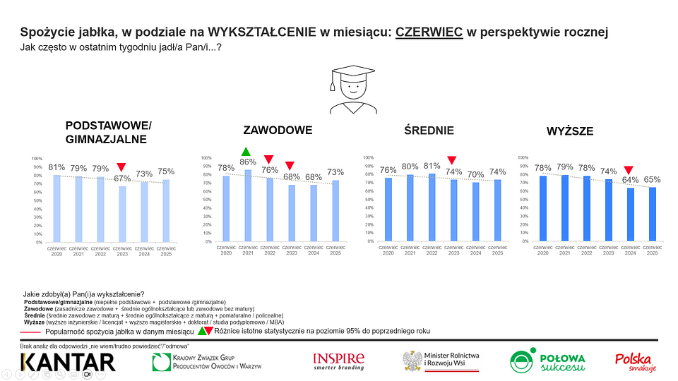 KANTAR Polska czerwiec 2025 (3).png