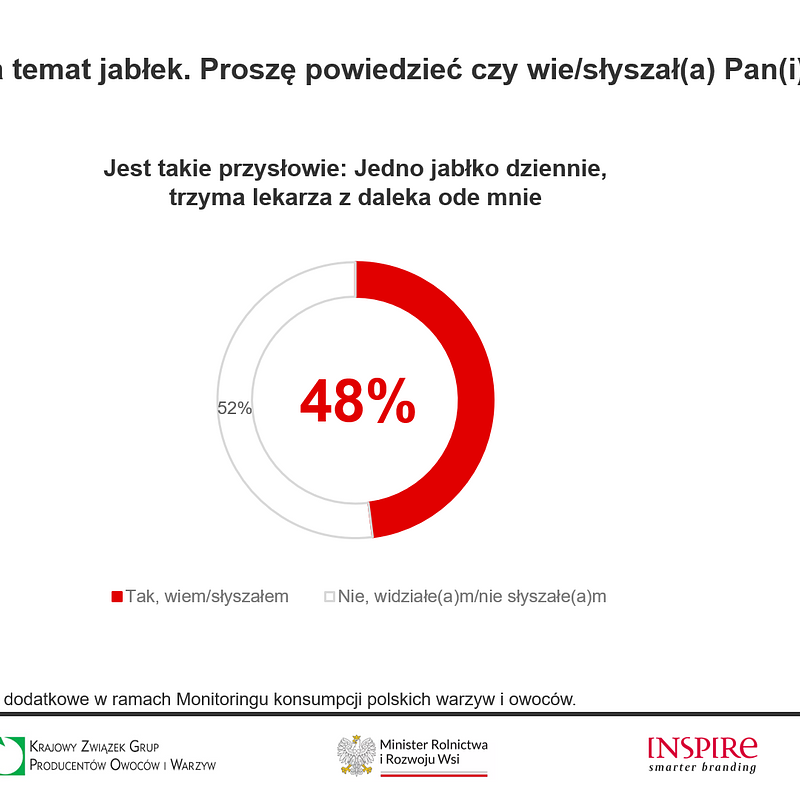 1JABŁKO Kantar 2025 (1).png