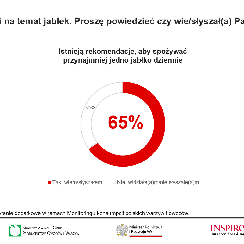 1JABŁKO Kantar 2025 (1).png