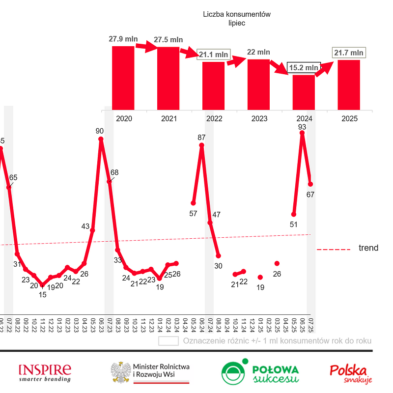 KANTAR Lipiec 2025 (18).png