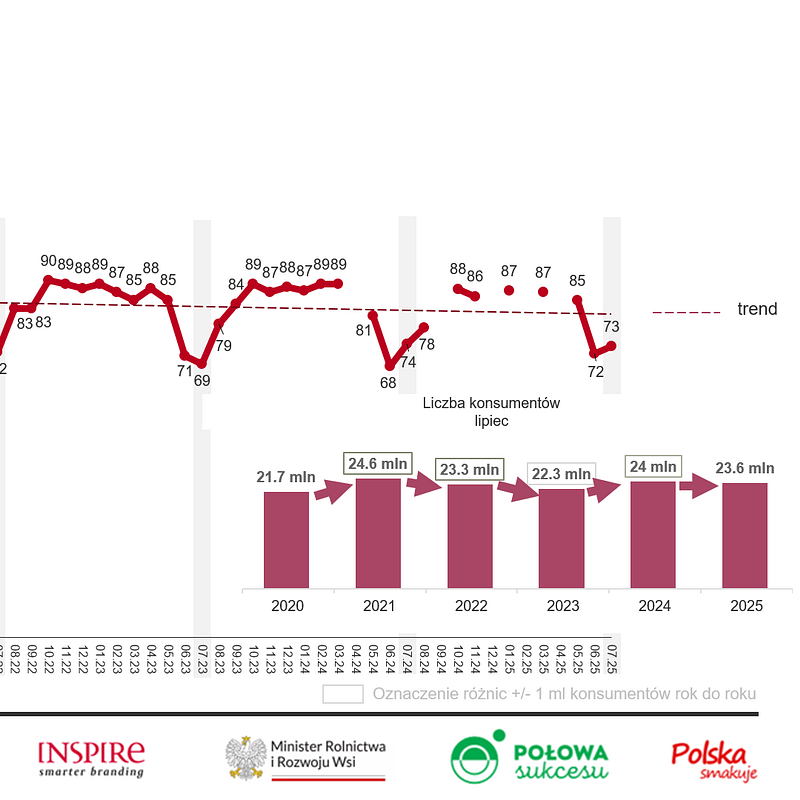 KANTAR Lipiec 2025 (16).png