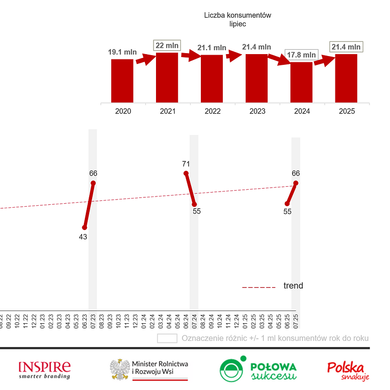 KANTAR Lipiec 2025 (19).png