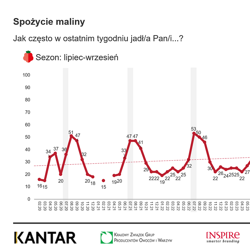 KANTAR Lipiec 2025 (20).png