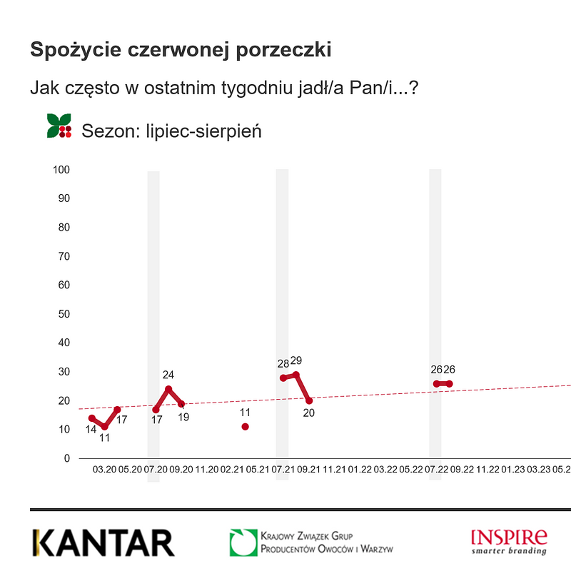 KANTAR Lipiec 2025 (22).png
