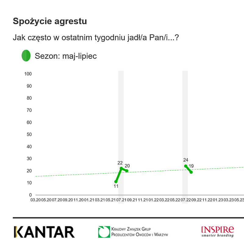 KANTAR Lipiec 2025 (23).png